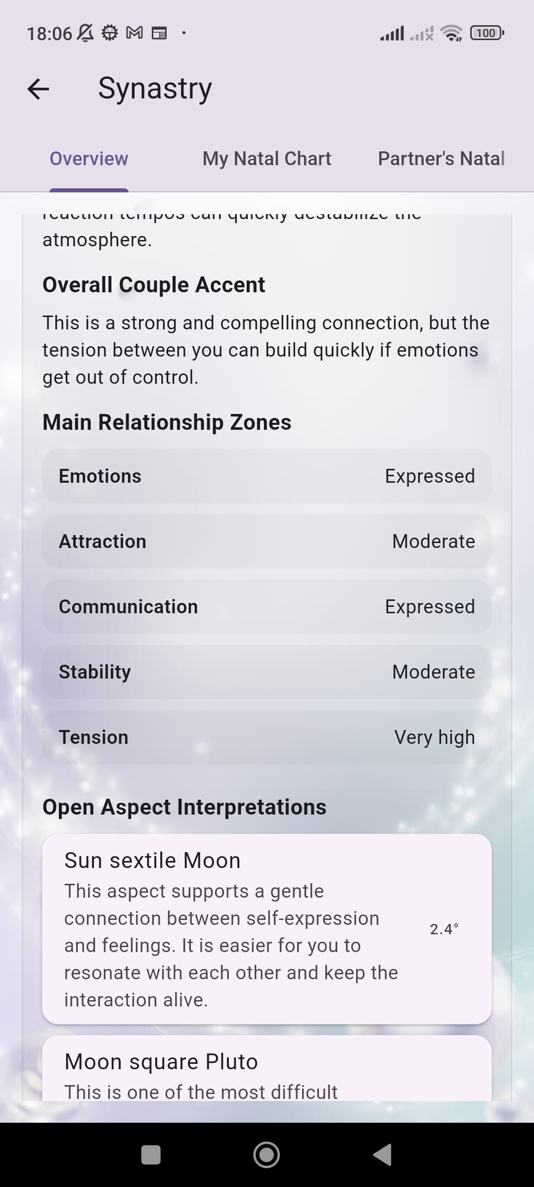 Astera Synastry aspects between partners