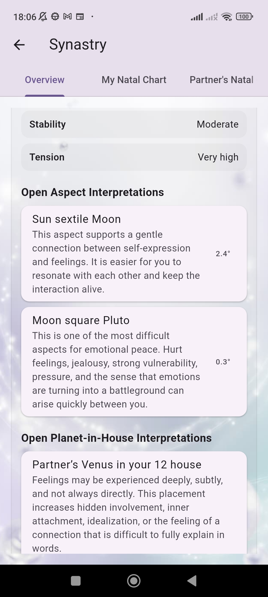 Astera more synastry aspects interpretation