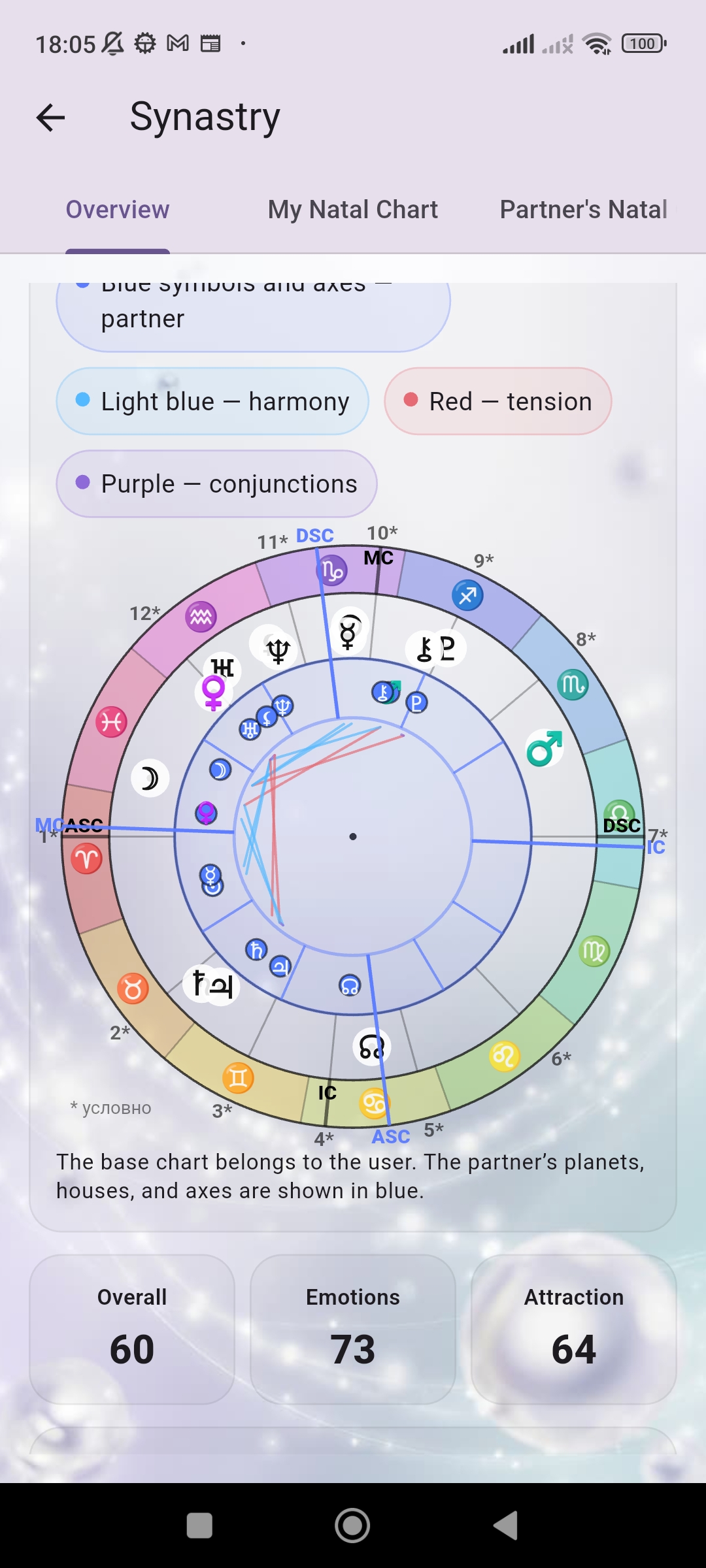 Astera Synastry overview screen